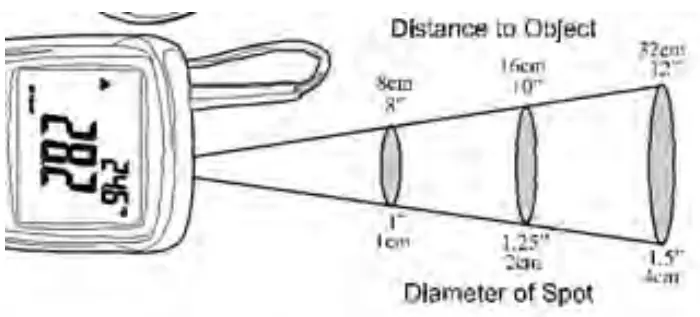 TRIPLETT AM320 CFM CMM Thermo Anemometer + InfraRed Thermometer - view diagram
