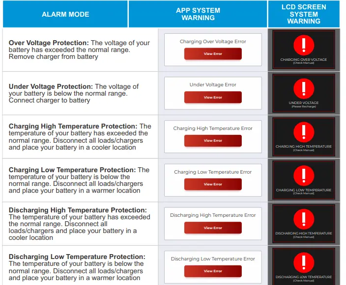 KICKASS-LiFePo4-Slimline-Lithium-Battery-and-Remote-Display-Unit-FIG-17