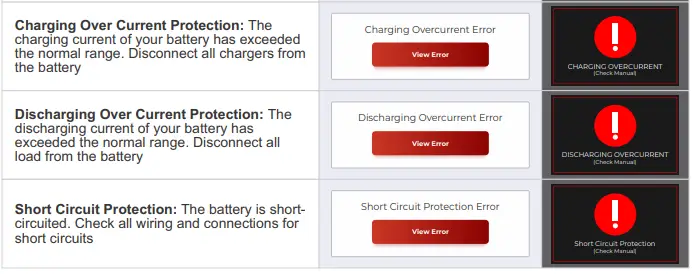 KICKASS-LiFePo4-Slimline-Lithium-Battery-and-Remote-Display-Unit-FIG-18