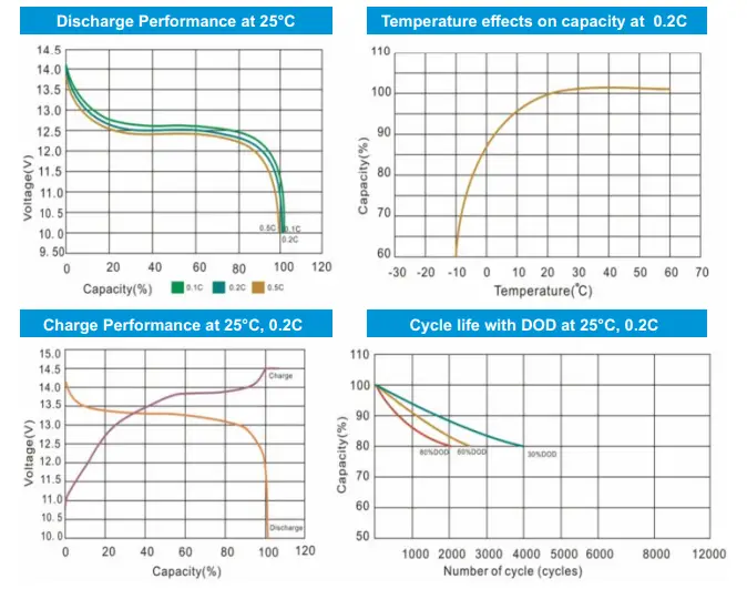 KICKASS-LiFePo4-Slimline-Lithium-Battery-and-Remote-Display-Unit-FIG-6