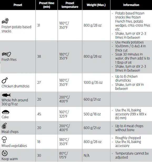 Philips-Essential-HD9270-fryer-fig-10