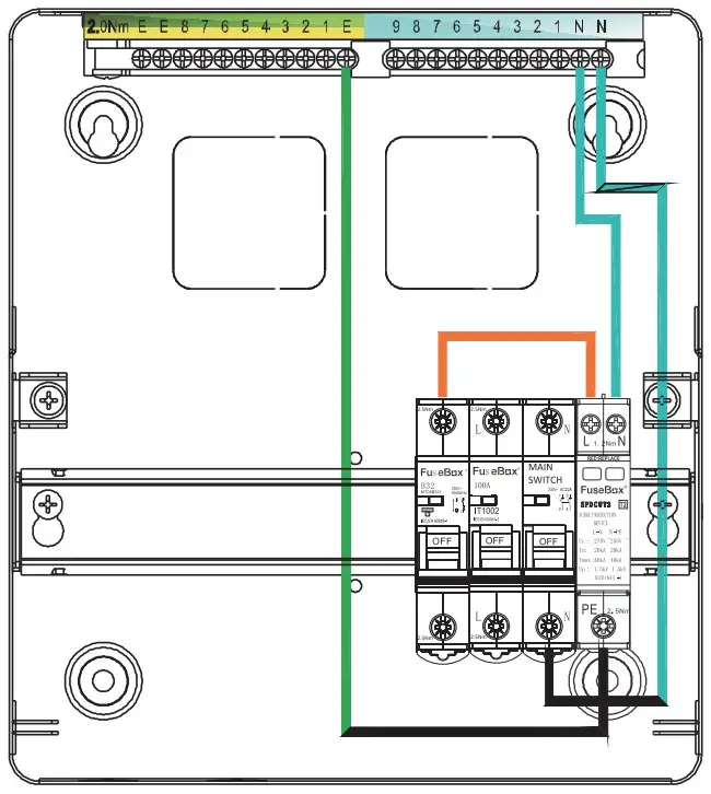 FuseBox F2 Series 22 Way Consumer Unit - FIGURE 1