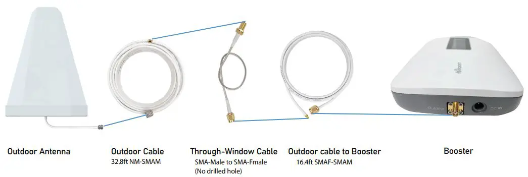 HiBOOST-Mini-Series-Cell-Phone-Booster-FIG 12