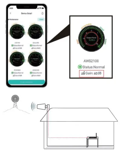 HiBOOST-Mini-Series-Cell-Phone-Booster-FIG 16