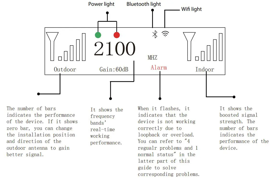 HiBOOST-Mini-Series-Cell-Phone-Booster-FIG 3