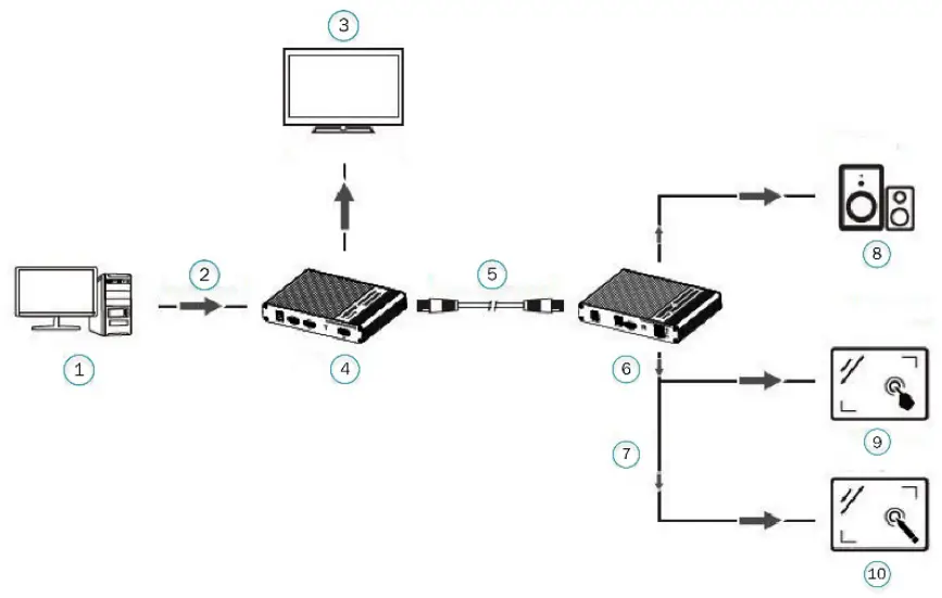 DIGITUS DS-55513 4K HDMI KVM Extender Set, 70 m - fig 9
