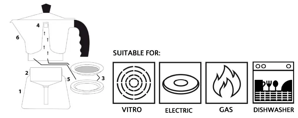 Orbegozo KFN Aluminium Coffee Maker - Figure 1