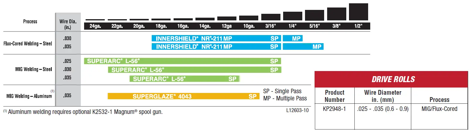 Lincoln Electric 140HD Weld Pak Welder -fig-3