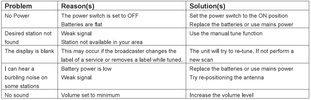 Heimgard-FOX100-DAB-Plus-FM-Radio-FIG-2