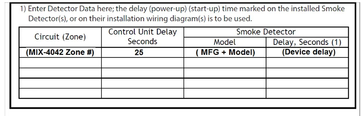 MGC MIX-4042 Conventional Zone Module 3