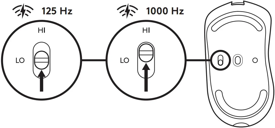 HIGH AND LOW OVERVIEW