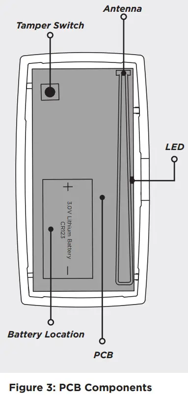 DMP 1142 Two-Button Transmitter - figure 3