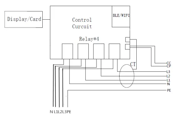 Electrical installation