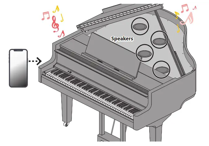 Roland GP 9 Digital Grand Piano - Connecting the Piano and a Mobile Device via Bluetooth 1