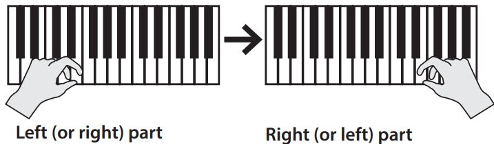 Roland GP 9 Digital Grand Piano - Recorded Performance