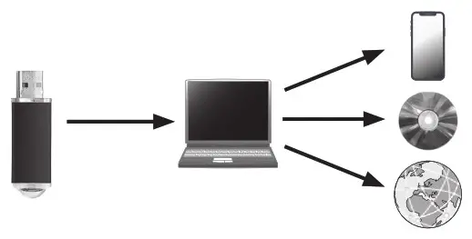 Roland GP 9 Digital Grand Piano - Recording Audio to USB Flash Drive