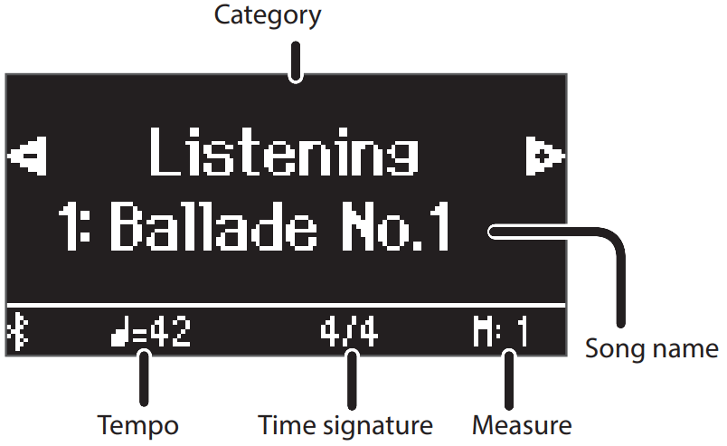 Roland GP 9 Digital Grand Piano - Song screen