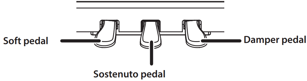 Roland GP 9 Digital Grand Piano - Using the Pedals