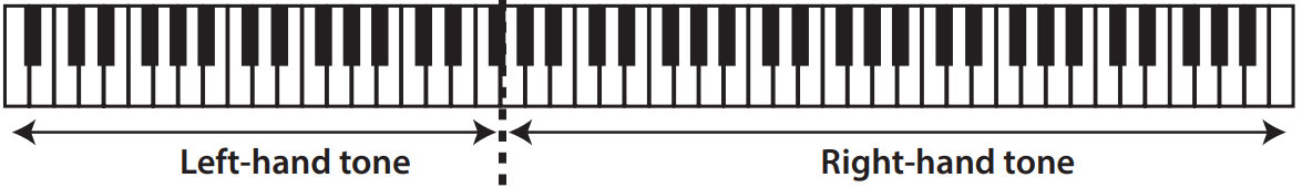 Roland GP 9 Digital Grand Piano - keyboard