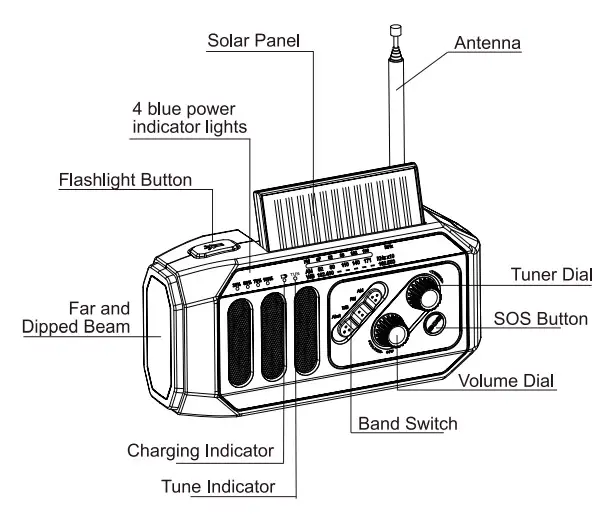 dbSOARS 38868975 Emergency Weather Radio 5000mAh Power Bank USB Charger for Cellphone - overview