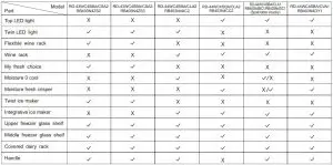 FIG 28 Optional part list