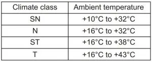 FIG 3 Ambient temperature