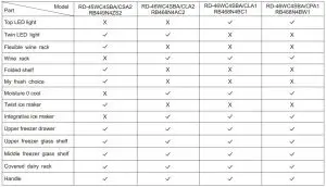 FIG 30 Optional part list