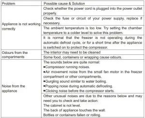 FIG 48 Troubleshooting