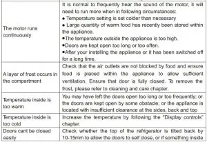 FIG 49 Troubleshooting