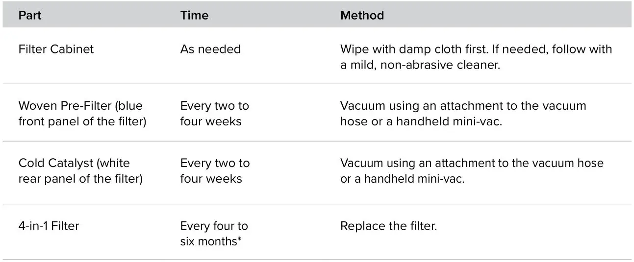 brondell Horizon P200 O2+ Air Purifier - Cleaning Schedule