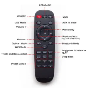 Remote Controller