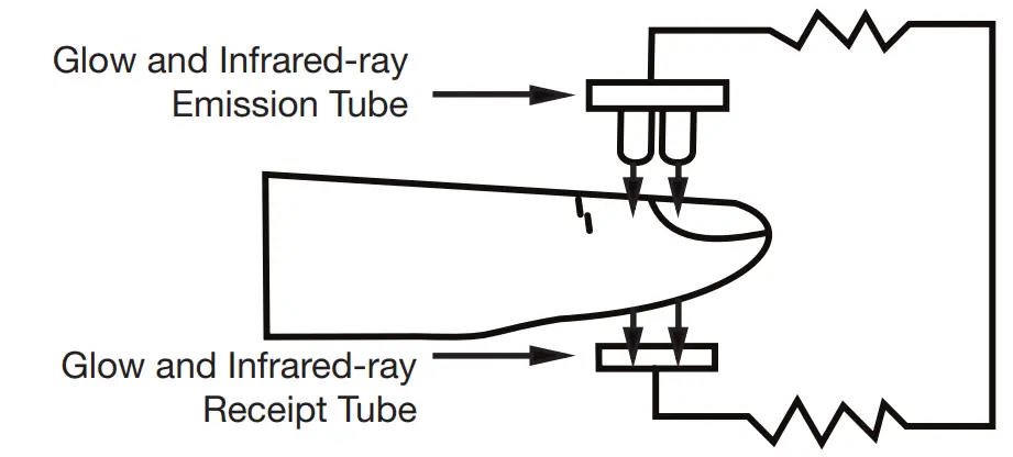 GIMA Finger Oximeter OXY-2 1
