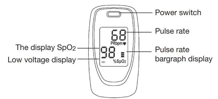 GIMA Finger Oximeter OXY-2 -Panel