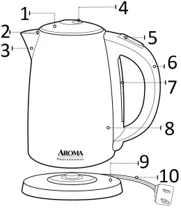 AROMA AWK-1800SD - Parts Identification