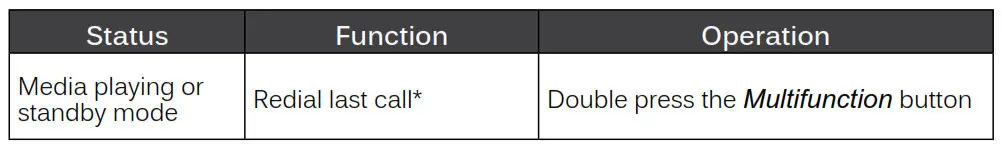 MEE audio Wave AF36 Bluetooth Wireless Stereo Headphones - additional Functionality