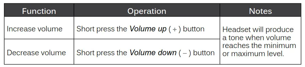 MEE audio Wave AF36 Bluetooth Wireless Stereo Headphones - contRols