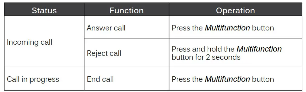 MEE audio Wave AF36 Bluetooth Wireless Stereo Headphones - controlling Phone calls