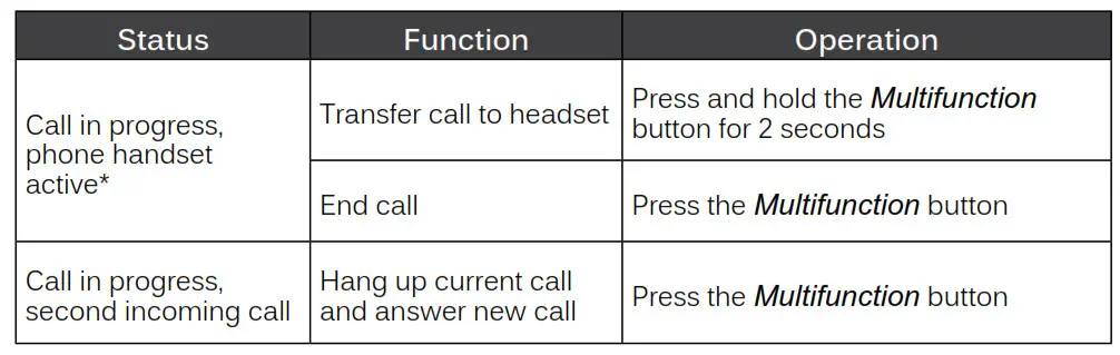 MEE audio Wave AF36 Bluetooth Wireless Stereo Headphones - controlling Phone calls