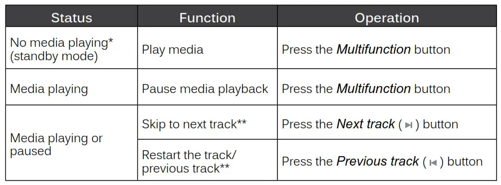 MEE audio Wave AF36 Bluetooth Wireless Stereo Headphones - controlling media Playback