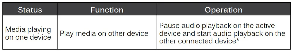 MEE audio Wave AF36 Bluetooth Wireless Stereo Headphones - multipoint Functionality