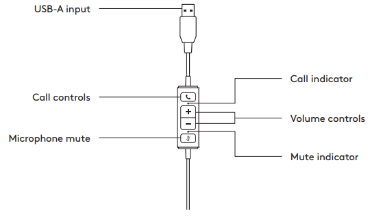logitech H570e USB Stereo Headset - CONTROLLER