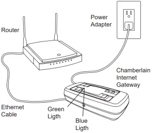 CHAMBERLAIN myQ Starter Kit 830REV - CONNECT