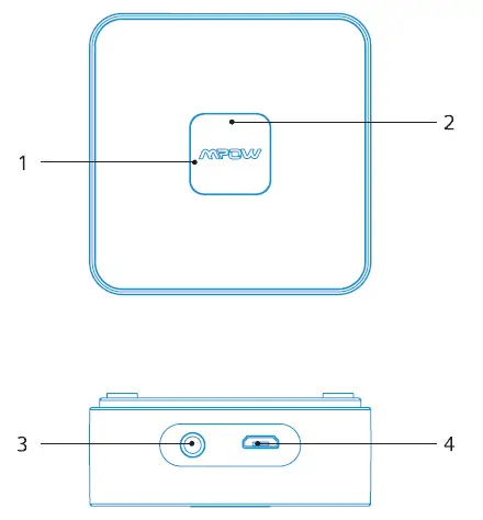 Product Diagram