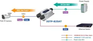 Connecting IGTP-825AT to PD