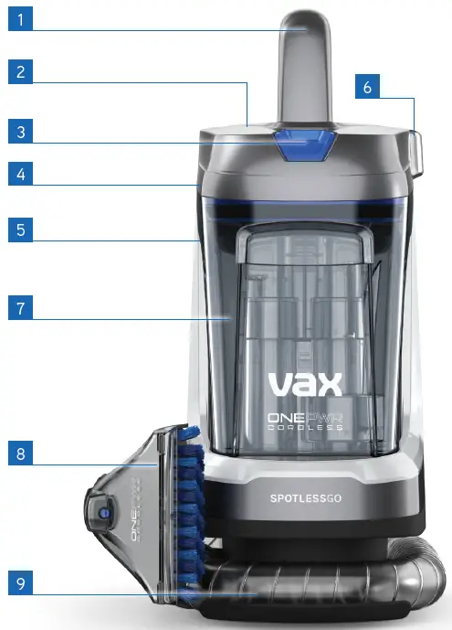 GETTING TO KNOW YOUR MACHINE