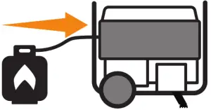 CHAMPION 201035 8000W Dual Fuel Electric Start Generator - Connect propane
