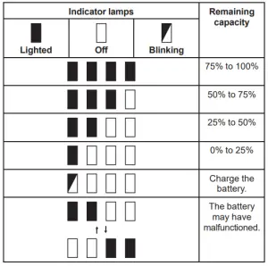 Battery cartridge indicator