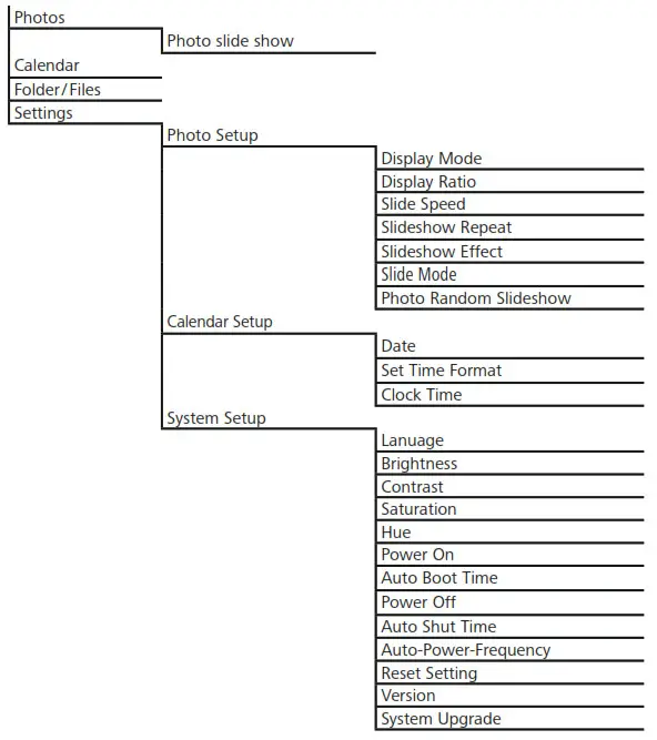 hama 00095267 Digital Photo Frame - Menu structure