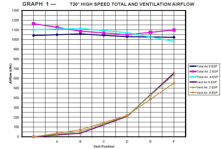 Bard CRVMWH-3 Commercial Room Ventilator with Exhaust fig10