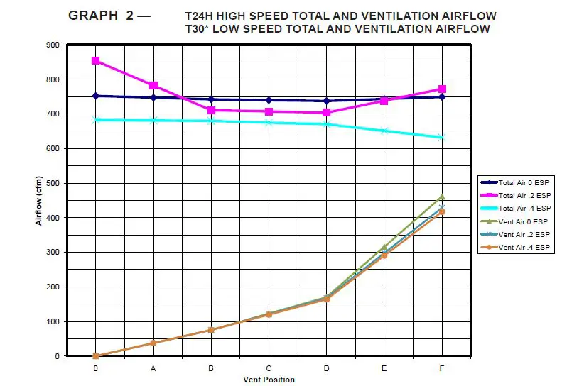 Bard CRVMWH-3 Commercial Room Ventilator with Exhaust fig11